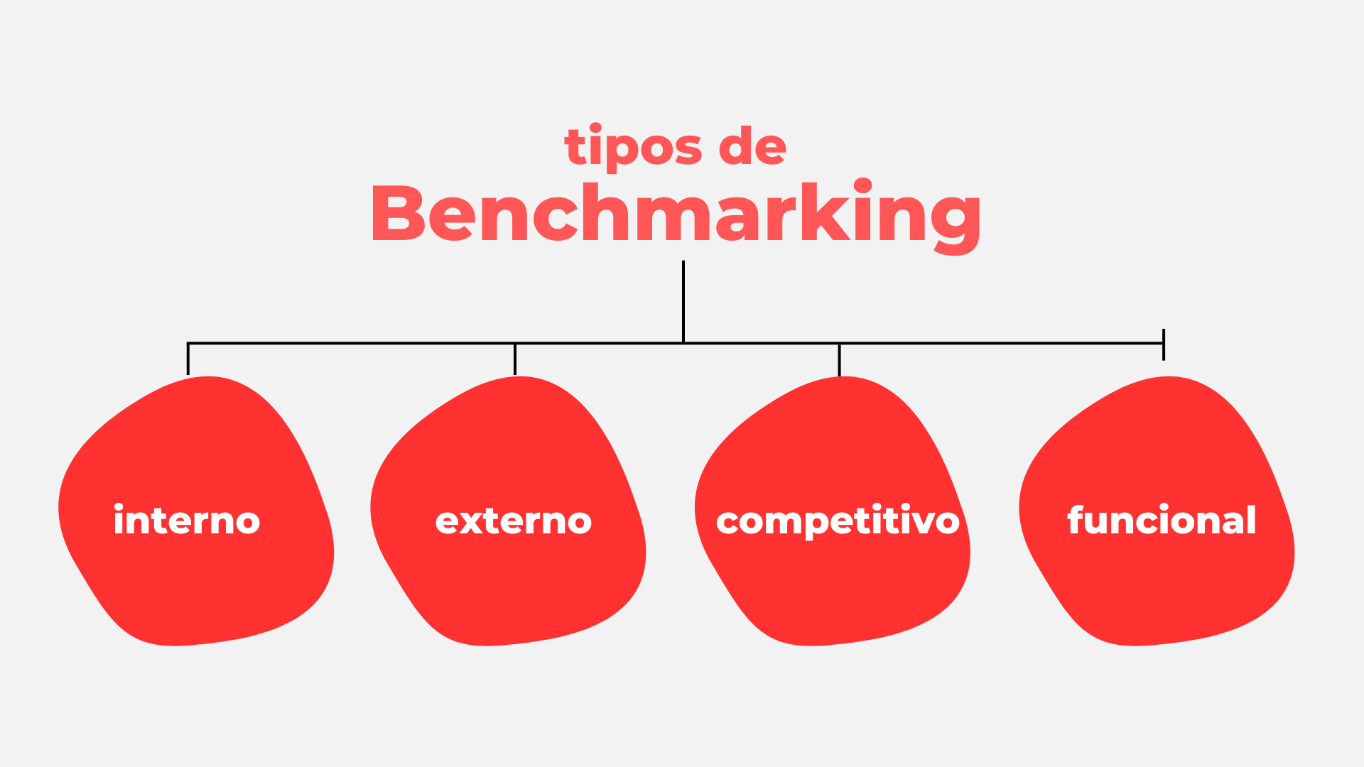 Desvendando o Benchmarking: uma abordagem profunda - FAMPESC